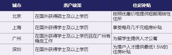 2021海归落户指南&回国福利汇总！北上广深对留学生，太偏爱了！