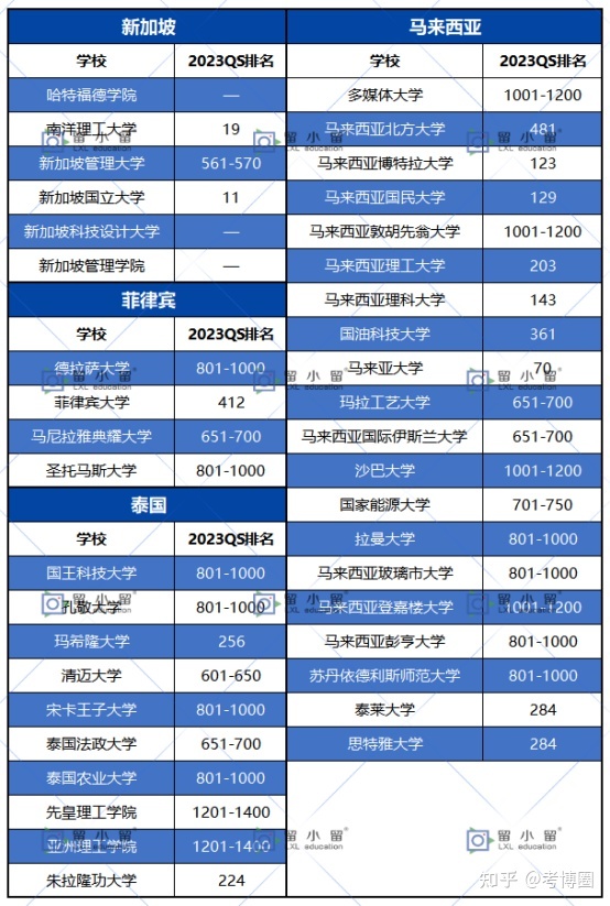 2022留学生落沪政策！博士留学生可直接落户上海！