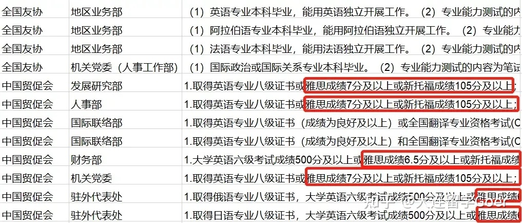 国考、选调生陆续招录，考编这件事，留学生有机会吗？