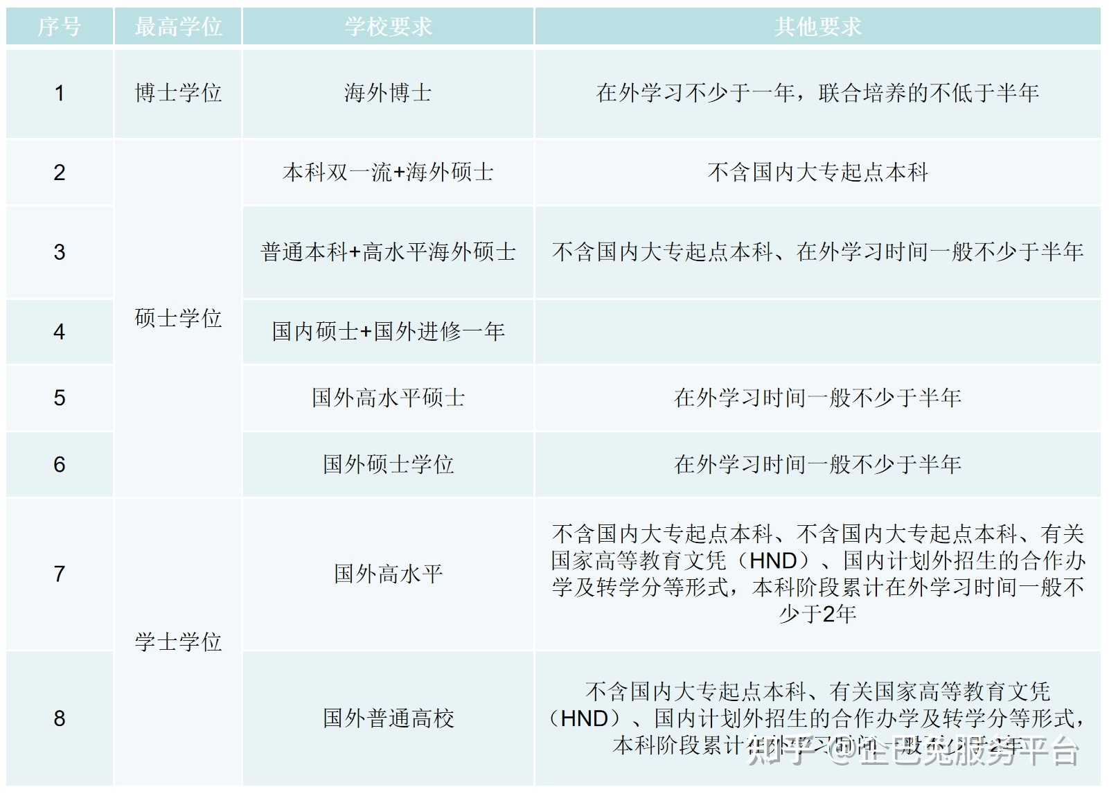 留学生的你落“沪”了吗？带你全面了解上海留学生落户政策以及办理流程