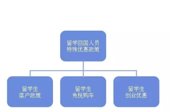 上海留学生落户政策有没有调整，留学生落户上海满足哪些条件