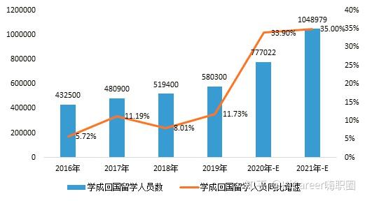 留学生归国求职难？做好这件事才能少走弯路！