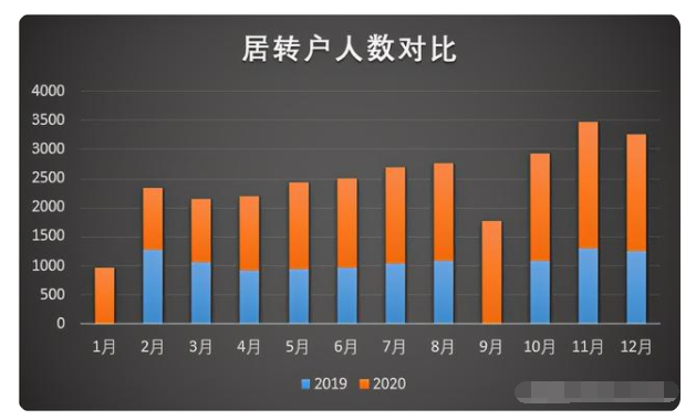 2021上海居转户政策的潜规则，不知道这些，基本与落户无缘！