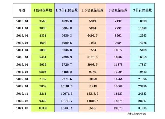 疫情期间留学生落户上海要注意哪些问题？