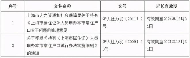 上海居转户政策延期至2024年！每年不到2w名额，附申请条件