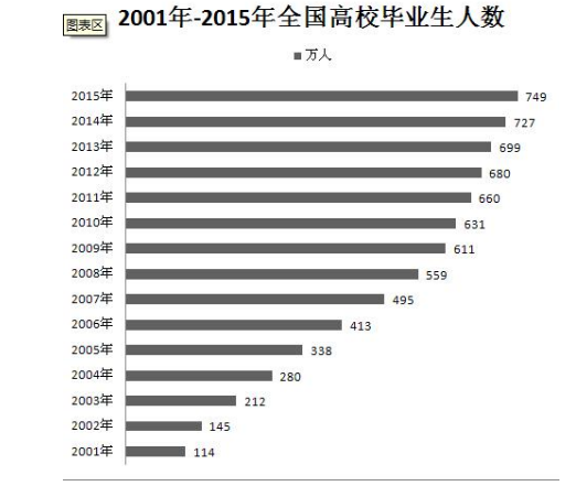 英国研究生留学揭秘——走近英国硕士1+1预科班