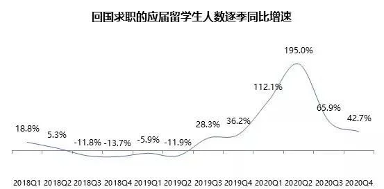 如何看待美国留学毕业后，大量毕业生回国就业的现象？