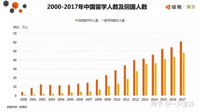 90%海归都不知道的回国福利政策更新！满足这些条件，可领百万补贴、免费住房！