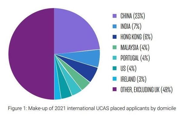 总台记者看世界丨英国知名高校录取率逐年下降 中国留学生靠什么实现“双向奔赴”？