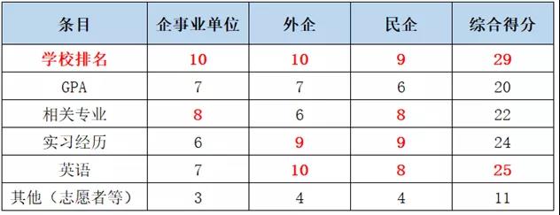 【就业】英国1年制硕士回国求职的认可度如与竞争力怎么样？