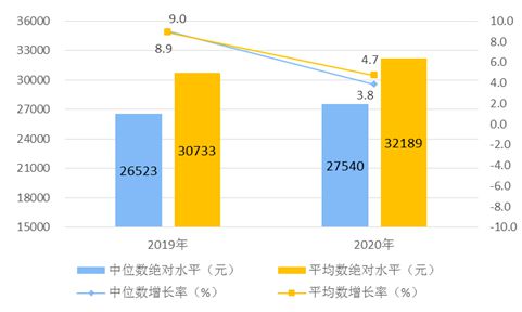 7成大学生认为自己十年后会年薪百万！留学生：理想很丰满……