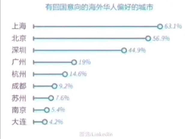 干货满满！2020最新留学生落户指南