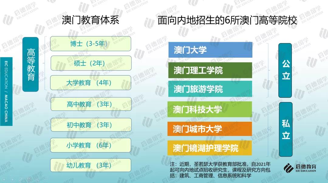 启德留学《2021中国澳门求学报告》发布！六大院校学历被教育部承认