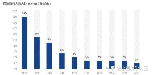 留学必看 ｜ 留学生回国有哪些落户和优惠政策，北上广深福利多多