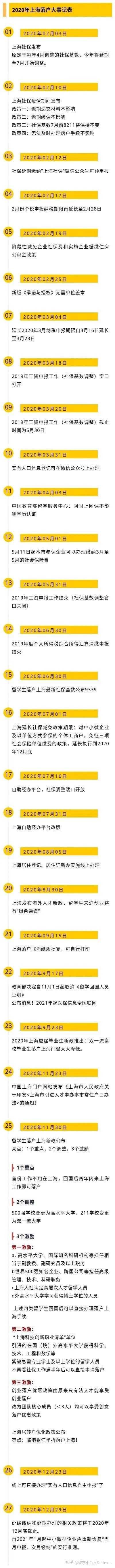 留学生上海落户9月新政的变化是什么？