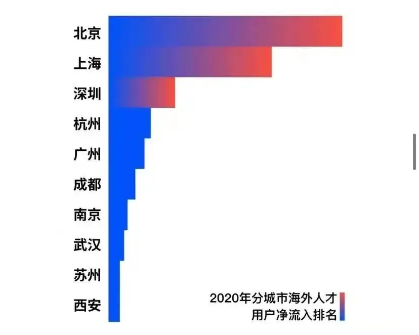 注意！2021留学生落户上海政策更新！这6类留学生无法落户上海……