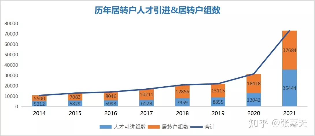 2022年上海“居转户”落户指南