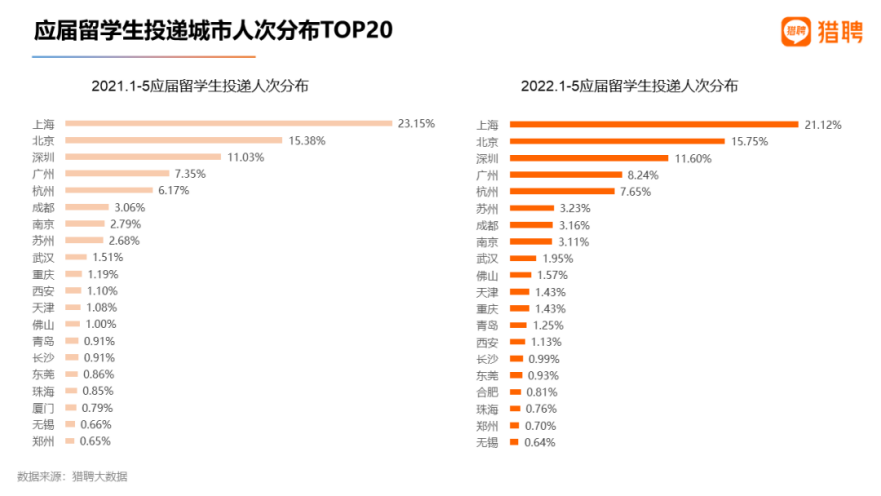 想成为“新上海人”，为什么留学落户是最具性价比的方式？