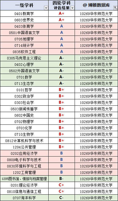 华东师范大学2021届毕业生就业质量报告：留沪就业明显增加