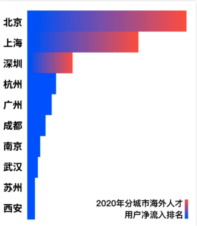 中国籍本科学历留学生回国，可直接落户这个城市！