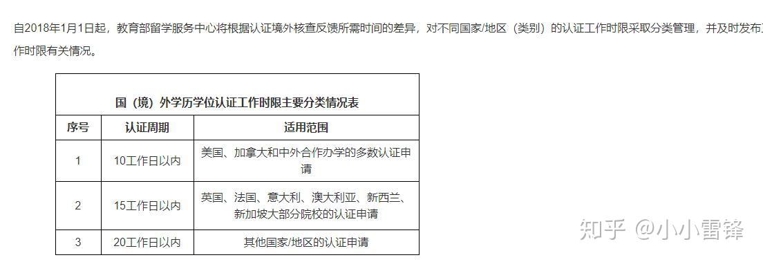 在国外留学的学历回国如何认证？最快多久拿到？