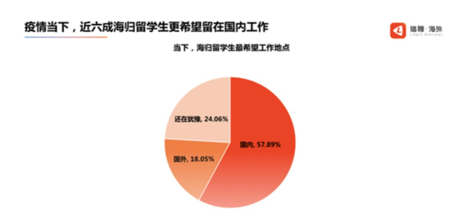 最新！2021年留学生回国福利政策大盘点！落户、购车、创业……最高奖励100万元！