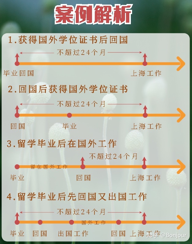 教育局认证留学回来 在美国工作两年 在上海工作三年 还能落户上海吗？