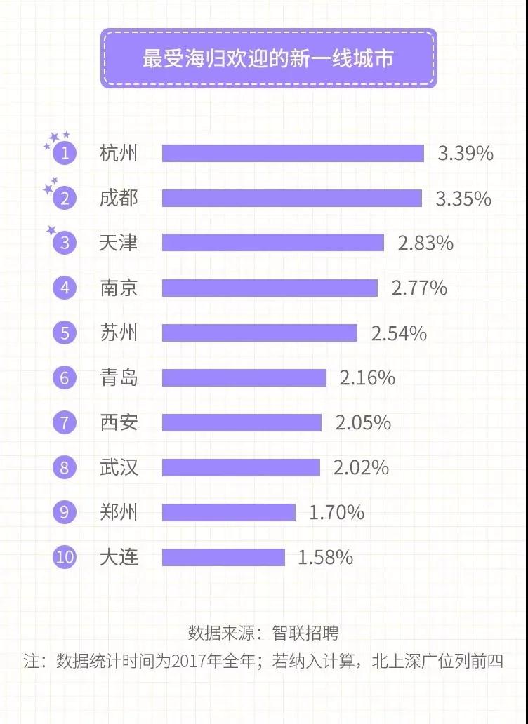 盘点留学生回国后优惠福利政策，这些政策优惠只有留学党能享受