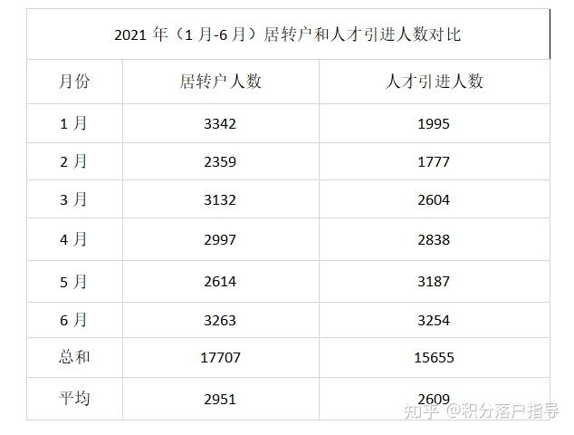 2021年上海居转户和上海人才引进落户到底有哪些区别？分别适合哪些人申请？