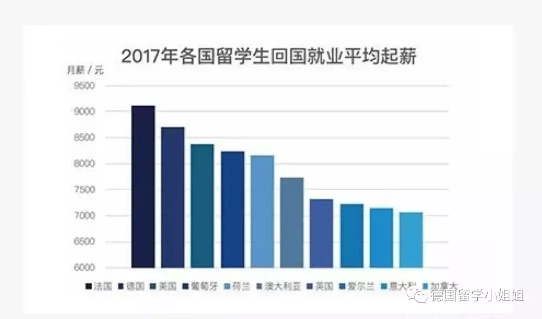 德国留学生回国就业是怎样一种体验？