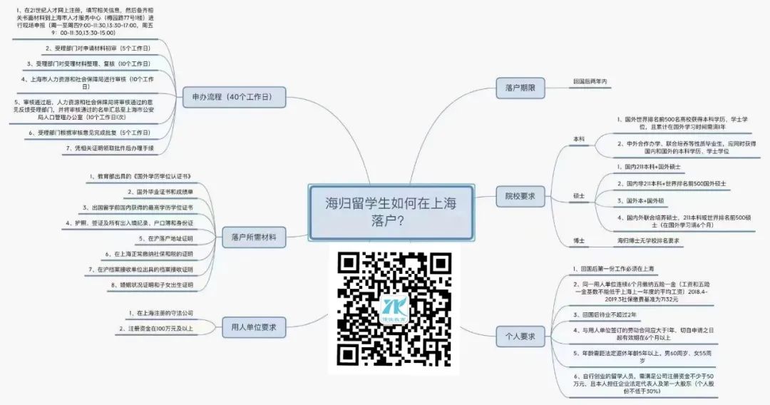 香港留学生如何落户上海？2021年上海留学生落户新政官方解读版