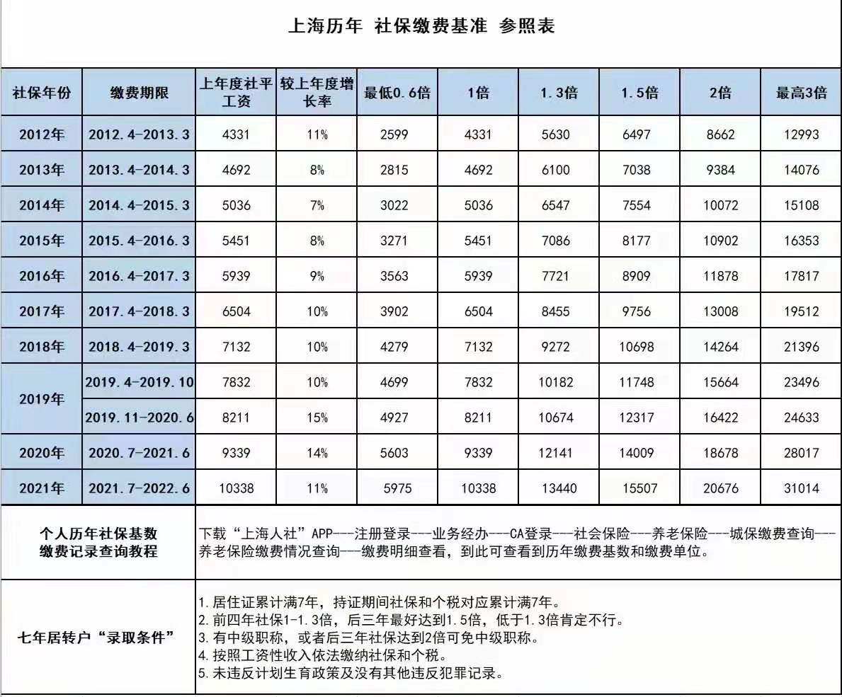 留学生落户上海 ｜ 新政发布后这一个月......