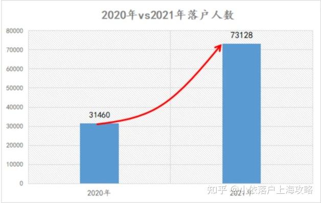 2022年留学生落户上海，疫情过后，哪儿些行业更容易落户上海？