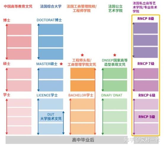 法国留学之回国上海落户政策&学校