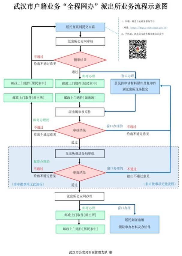 湖北第二师范学院2022届关于毕业生户口迁移手续办理的通知