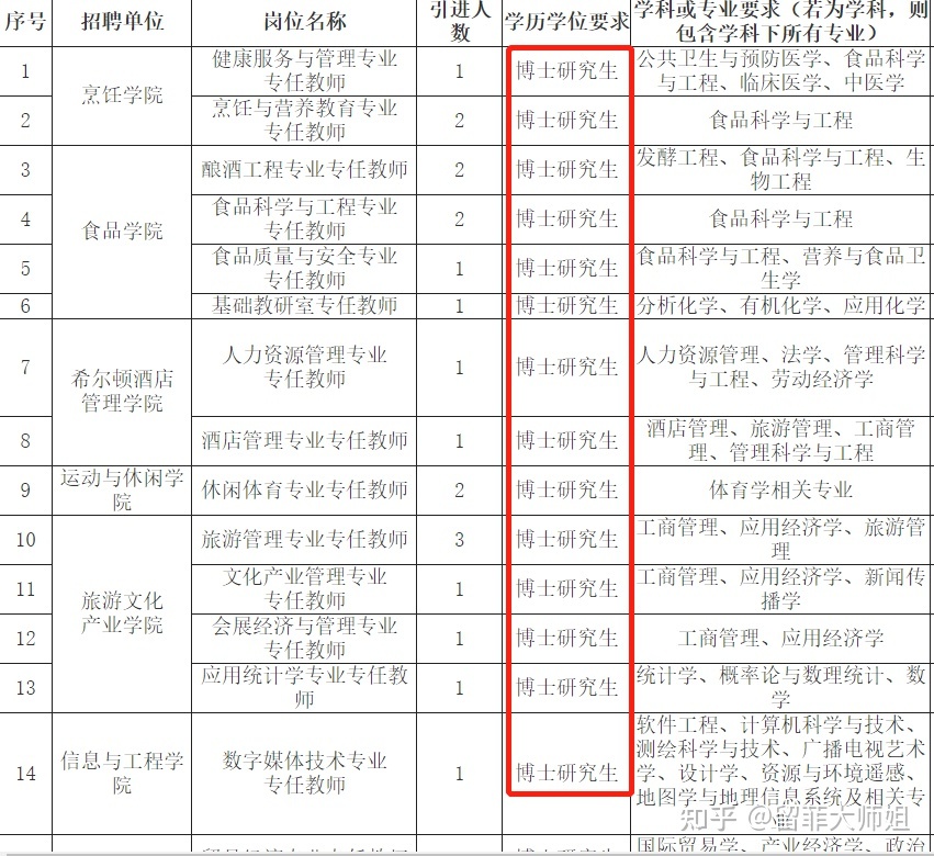 菲律宾留学博士学历能进高校吗？