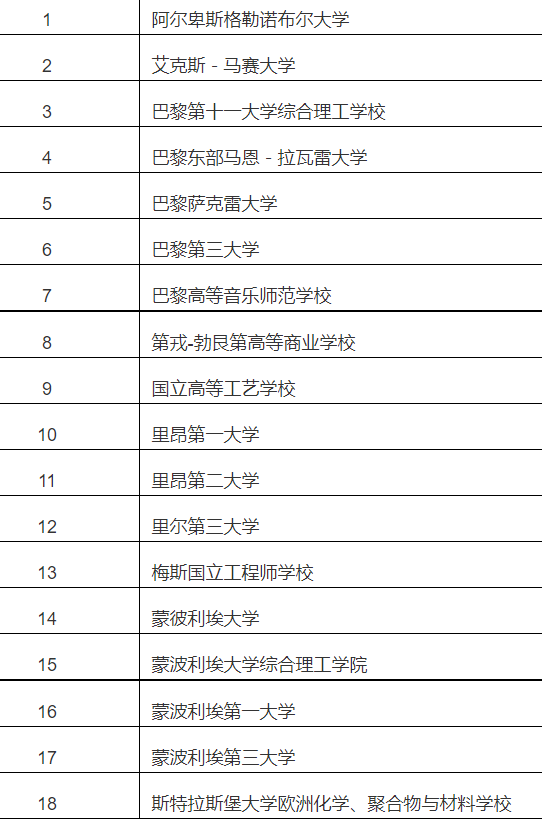 无锡留学生学历认证需要什么材料？（附补充材料）