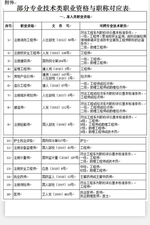 上海居转户，通过考试可以取得的中级职称有哪些？