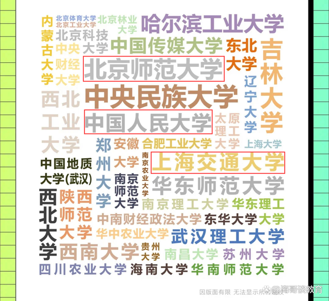 人大、上交等985高校本科生去央民读新传的非全日制硕士，值得吗