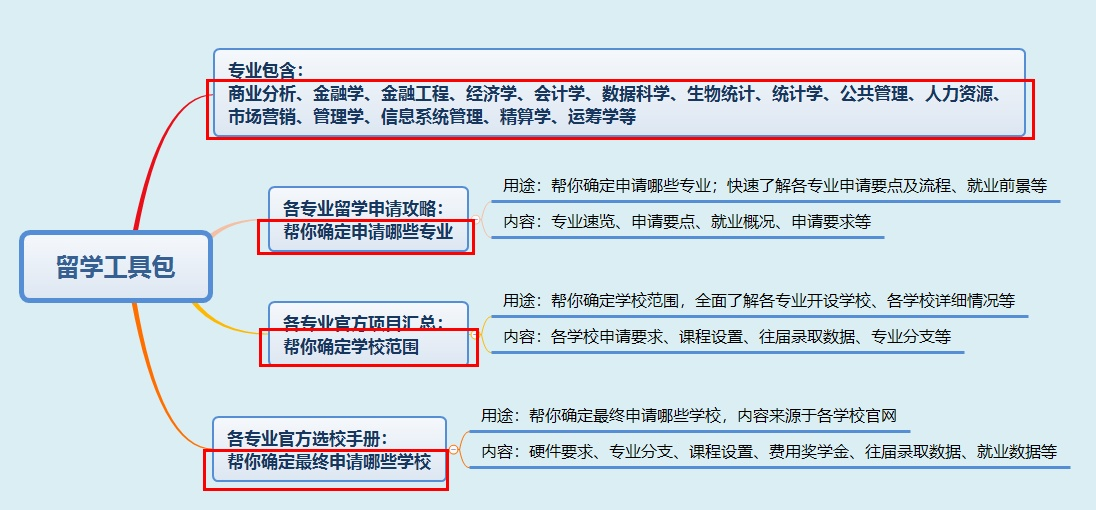 留学生回国可以享受哪些优待政策？