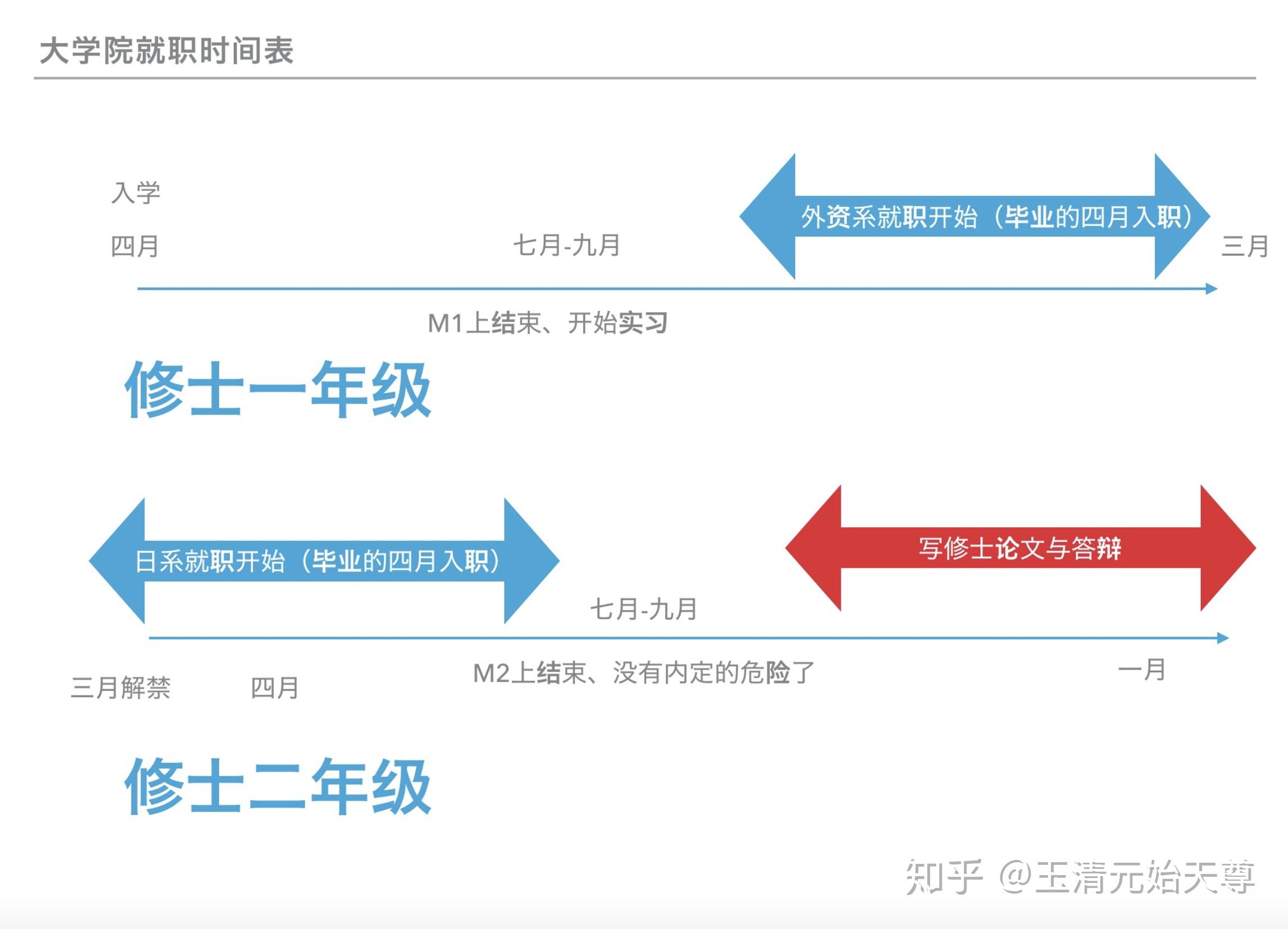 为什么大部分日本留学生毕业后都回来了？在日本到底发生了什么？