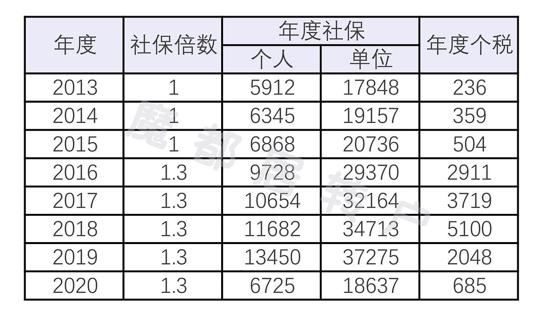 上海居转户VOL.01 ｜ 上海户口很值钱吗？落户上海值多少钱？