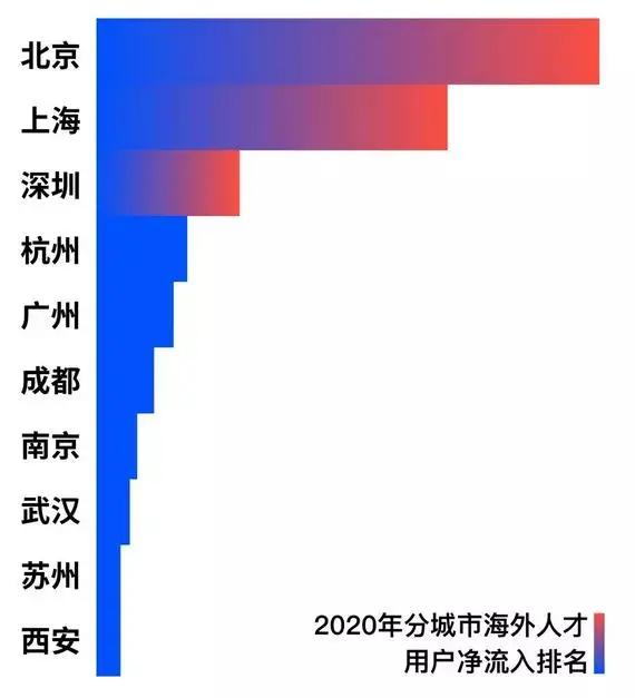 留学生学历认证期限,留学生申领创业证