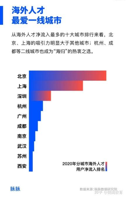 更新！上海留学生落户政策再度放宽！抓住落户上海的好时机！