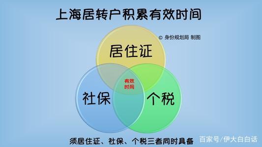 上海居转户需要准备哪些资料，你知道吗