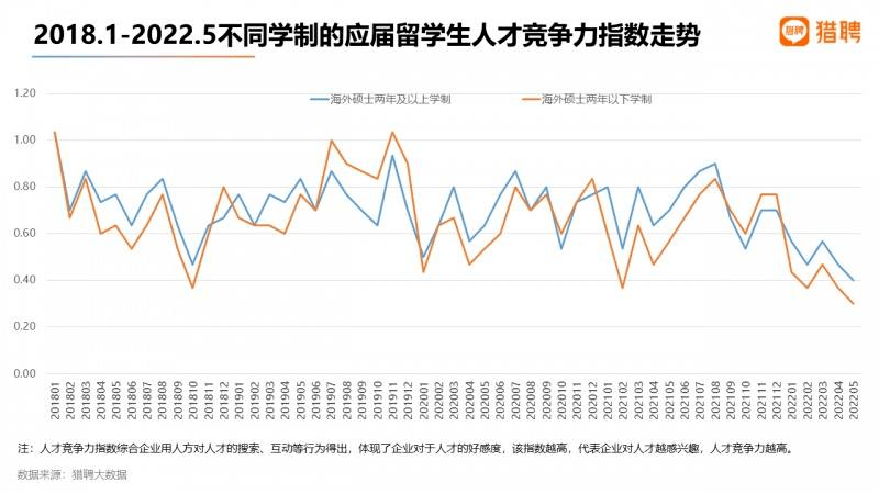 听说留学生回国变“海归废物”，澳洲一年制硕士真的水吗？