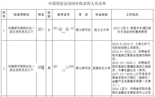 中国贸促会招人，四女一男，近一半是国外海归硕士