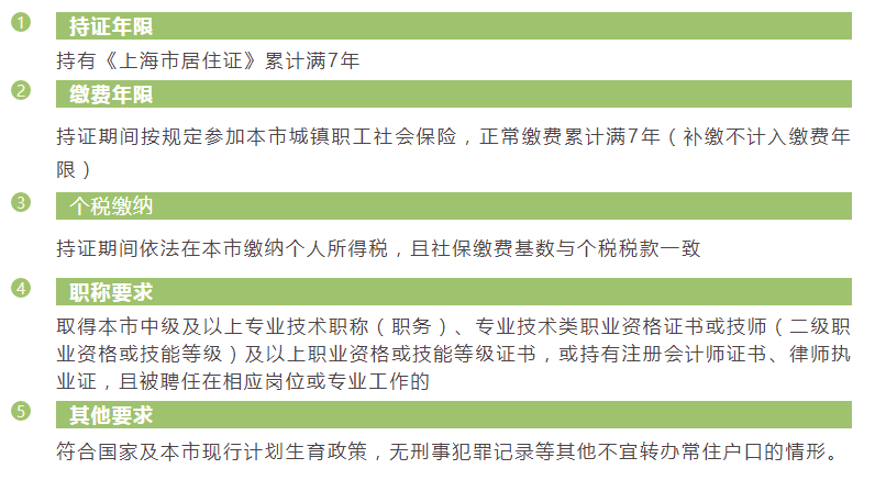 2020年上海“居转户”新政（附新旧文件对比表）