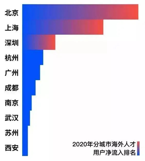 留学海归党必读：2021年留学回国人员最新落户政策汇总！