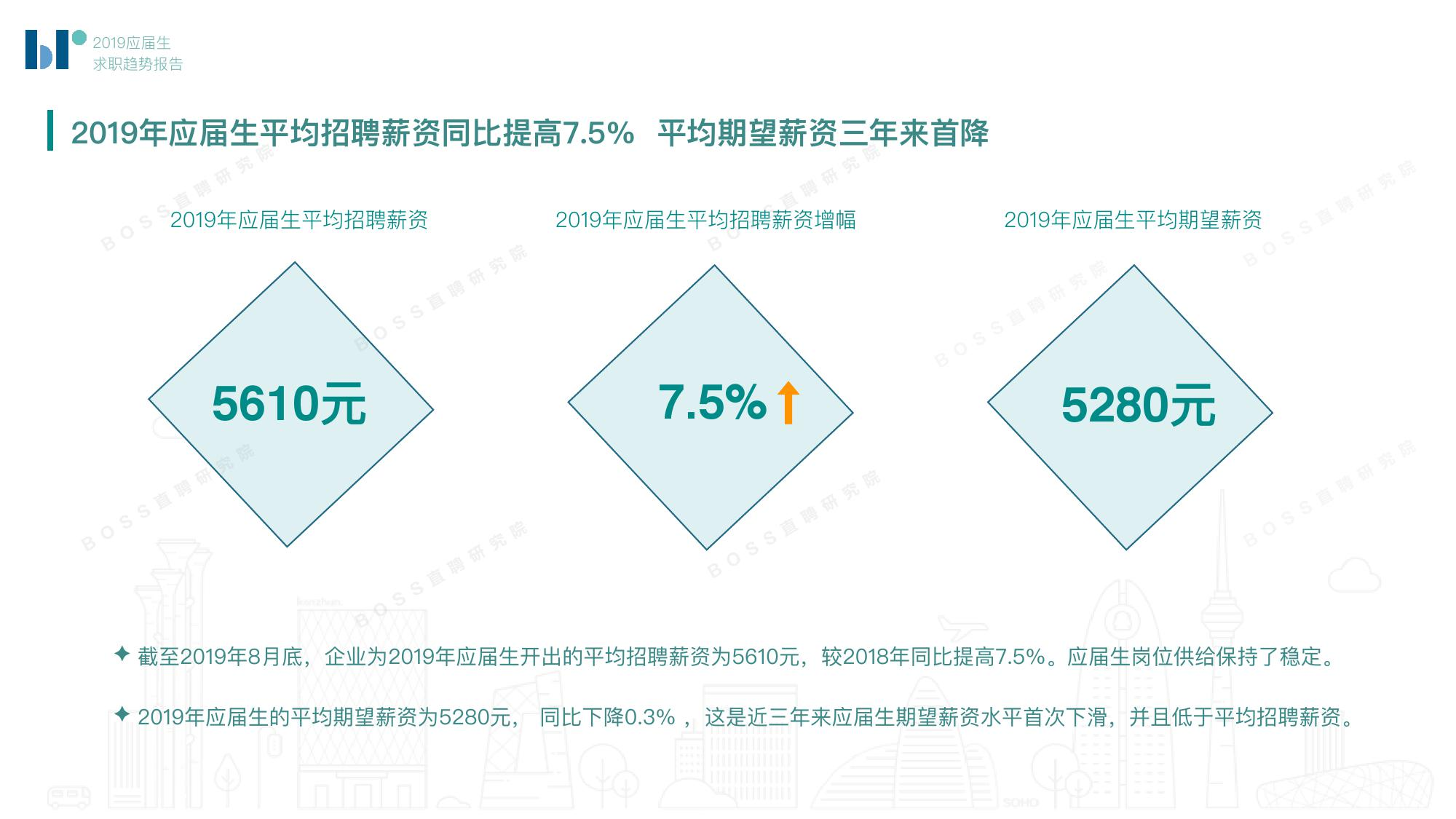 留学生回国发展的工资等待遇如何？